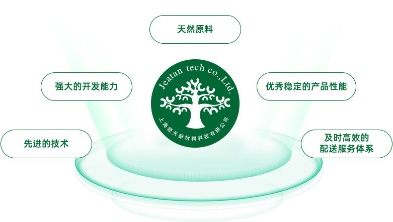 个性化定制